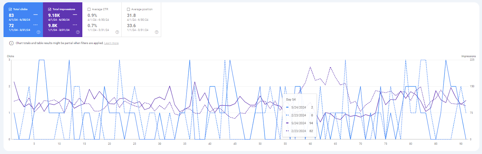 Zen Aesthetics - Google Search Console
